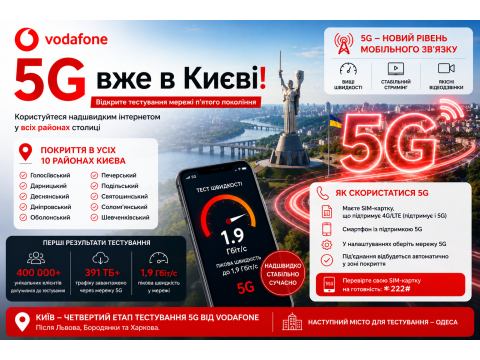 Vodafone запустив мережу 5G по всьому Києву: де працює нове покриття та як підключитися