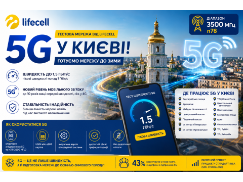 lifecell запустив мережу 5G у Києві: де вже працює покриття та що зміниться для абонентів